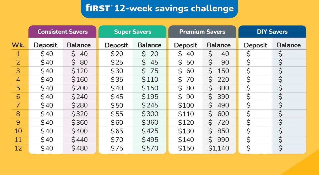 four columns of various saving amount over the course of 12 weeks. 